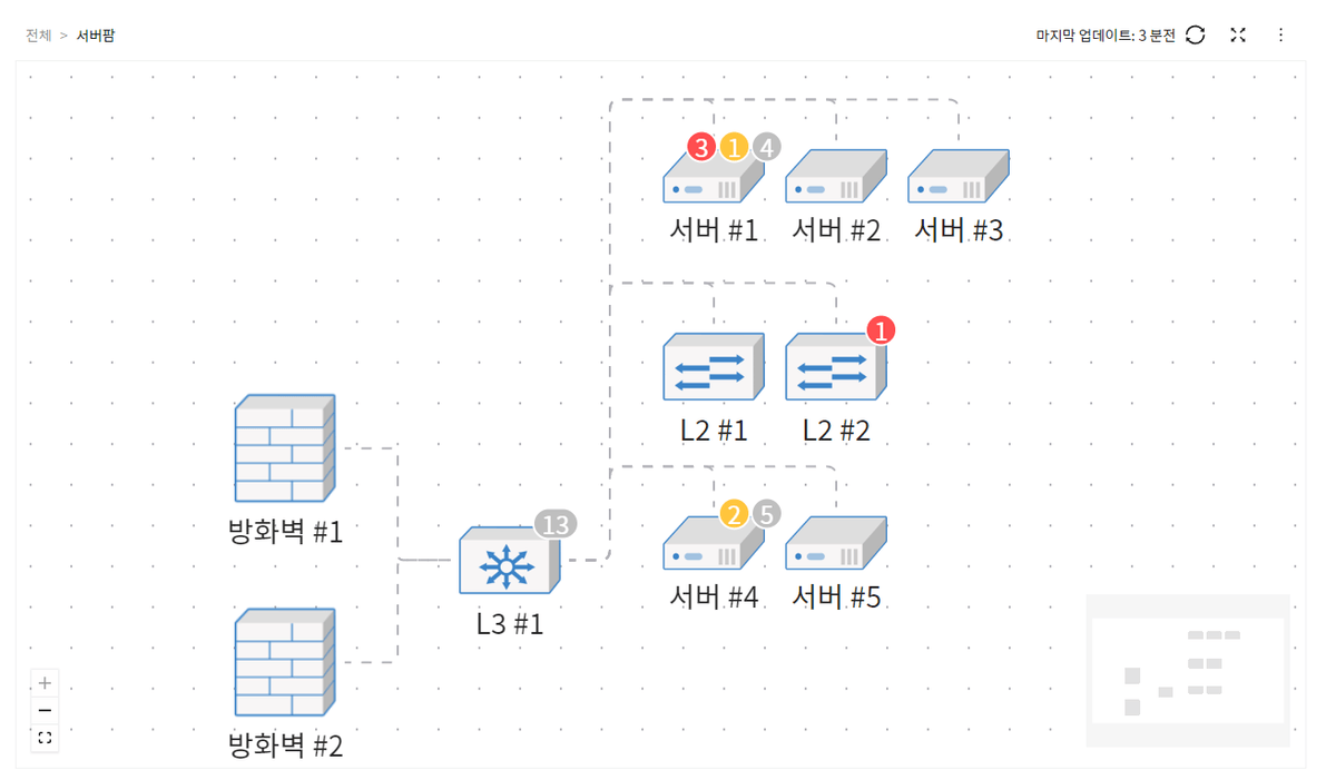 국가철도공단 네트워크 관제 시스템(대시보드 위젯 에디터/토폴로지 에디터)