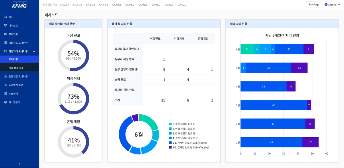 삼정KPMG 회계법인 리스크 매니저