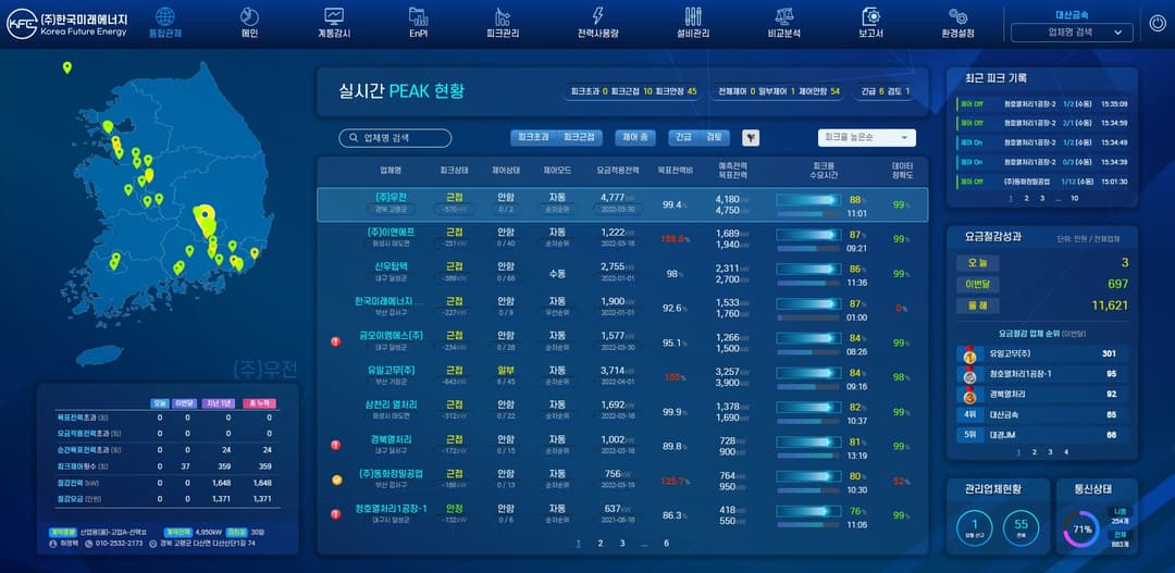 통합 에너지관리시스템 서비스